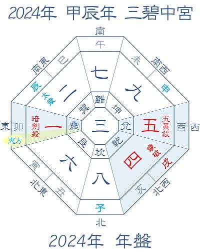 2024年方位吉凶|【2024年吉方位】九星気学で知る大吉方位はどっち…